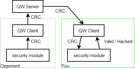 security-client-server-client-security-client